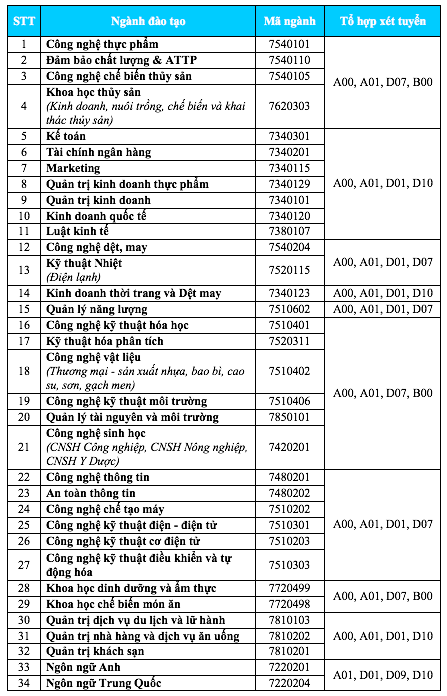 hoạt động tuyển sinh