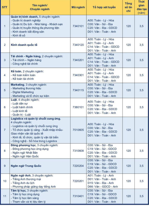 hình thức tuyển sinh
