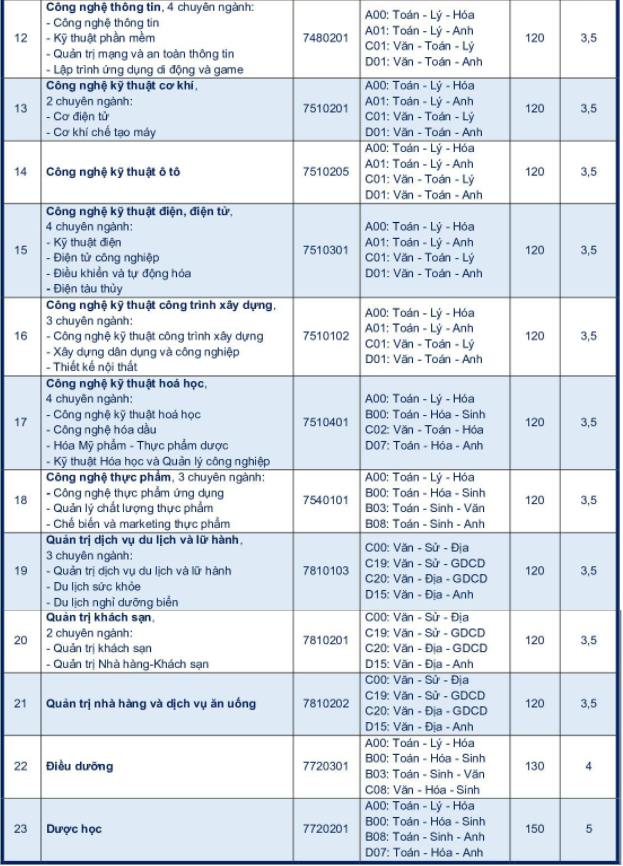 hình thức tuyển sinh