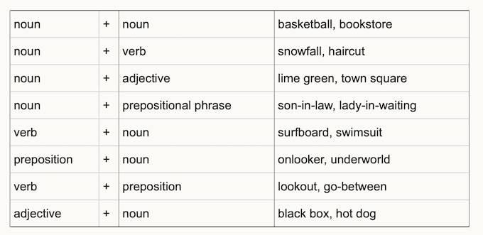 Danh từ ghép là gì? Khi nào cần sử dụng danh từ ghép? - Ảnh 1