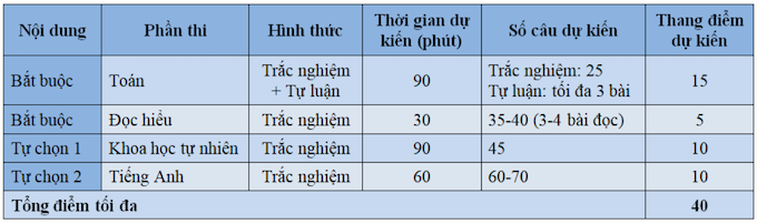 Những điểm mới trong kỳ thi đánh giá tư duy của ĐH Bách Khoa Hà Nội - Ảnh 1