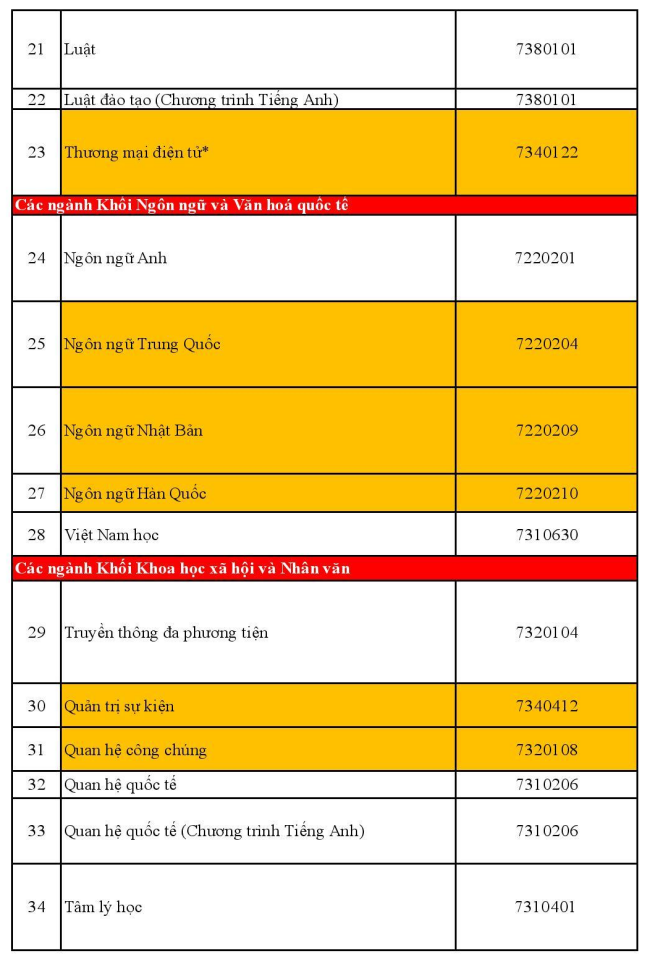 hoạt động tuyển sinh