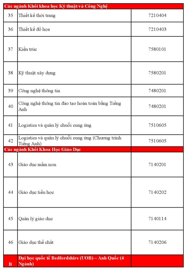 hoạt động tuyển sinh