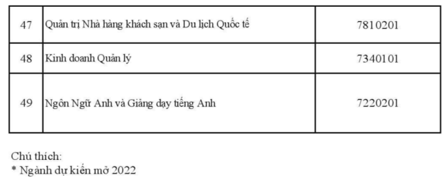 hoạt động tuyển sinh