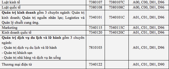 hình thức tuyển sinh