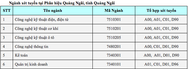 hình thức tuyển sinh