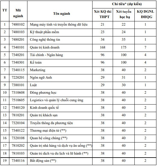 hình thức tuyển sinh