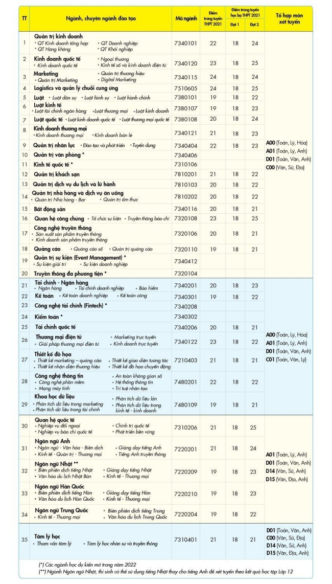 hoạt động tuyển sinh