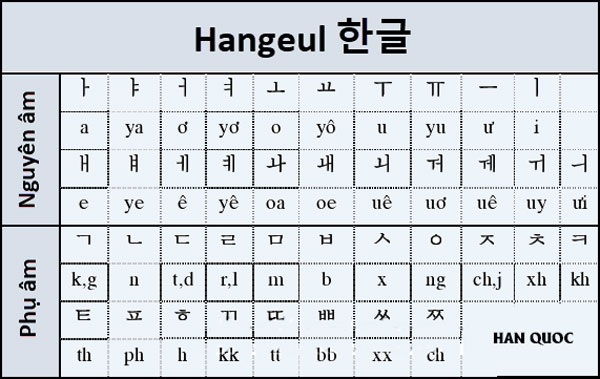 Có phải tiếng Anh thực sự là ngôn ngữ mà ai cũng biết? - Ảnh 2