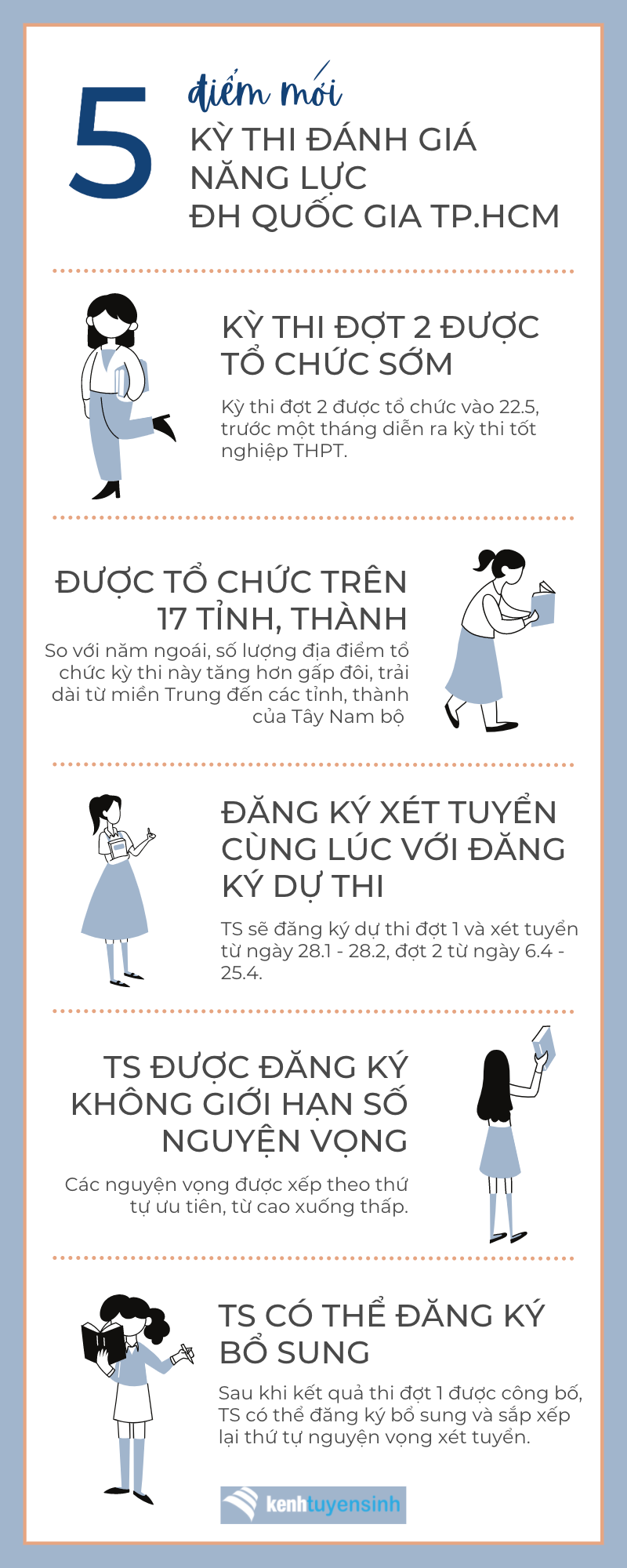 Những điểm mới trong kỳ thi Đánh giá năng lực ĐH Quốc Gia TP.HCM 2022 - Ảnh 1