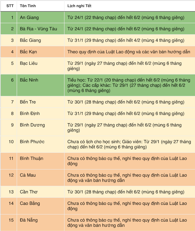 Cập nhật lịch nghỉ Tết Nguyên Đán 2022 của 63 tỉnh, thành - Ảnh 1