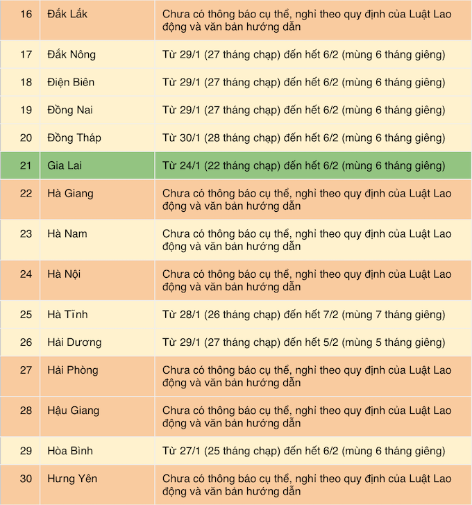 Cập nhật lịch nghỉ Tết Nguyên Đán 2022 của 63 tỉnh, thành - Ảnh 2