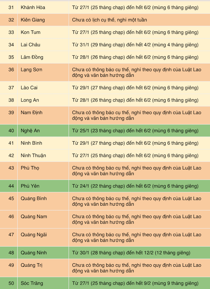 Cập nhật lịch nghỉ Tết Nguyên Đán 2022 của 63 tỉnh, thành - Ảnh 3