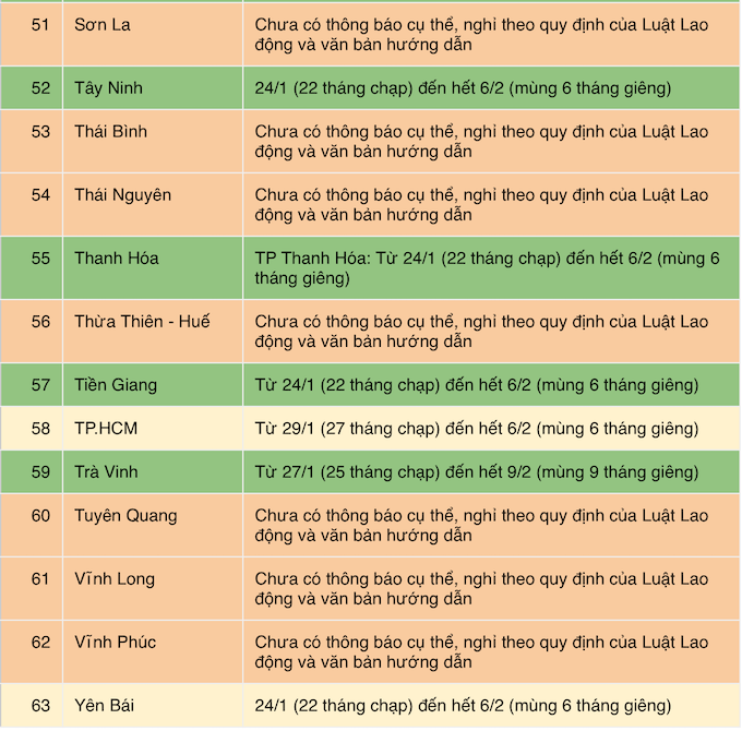 Cập nhật lịch nghỉ Tết Nguyên Đán 2022 của 63 tỉnh, thành - Ảnh 4