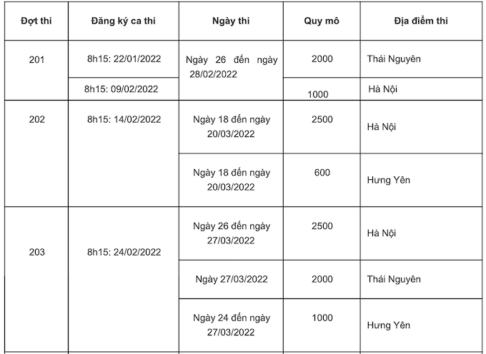 Lịch thi đánh giá năng lực 2022 của trường Đại học Quốc gia Hà Nội - Ảnh 1