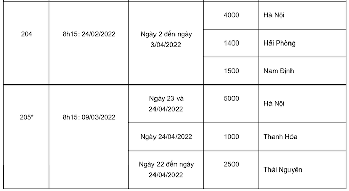 Lịch thi đánh giá năng lực 2022 của trường Đại học Quốc gia Hà Nội - Ảnh 2