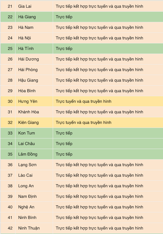 COVID-19: Phương án dạy học của các tỉnh, thành từ ngày 10/1 - Ảnh 2