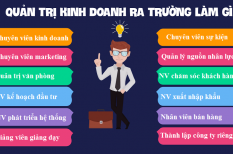 Ngành Quản trị Kinh doanh là gì? Học ngành Quản trị Kinh doanh ra trường làm gì?