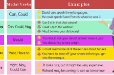 TOP 13 Modal Verbs thường sử dụng trong tiếng Anh