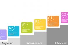 TOEIC 450 tương đương với chứng chỉ tiếng Anh nào?