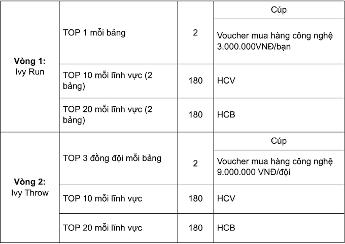 HS Việt Nam sẽ tham gia tranh biện cùng HS 4 quốc gia khác tại IvyPrep Championship 2022 - Ảnh 3