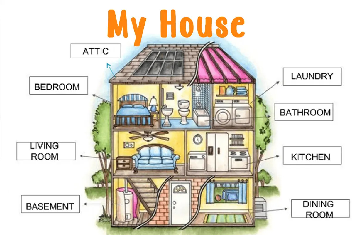 Tổng hợp các từ vựng tiếng Anh theo chủ đề nhà cửa - Ảnh 1