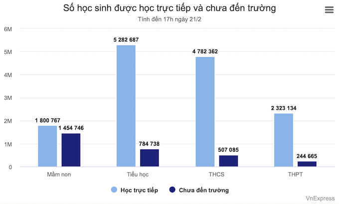 Cả nước có 14 tỉnh, thành tạm dừng việc học trực tiếp
 - Ảnh 1