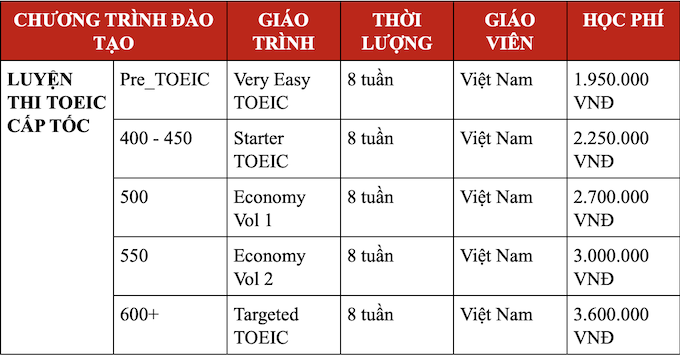 Học phí khóa tiếng Anh tại NewSKy bao nhiêu? - Ảnh 3