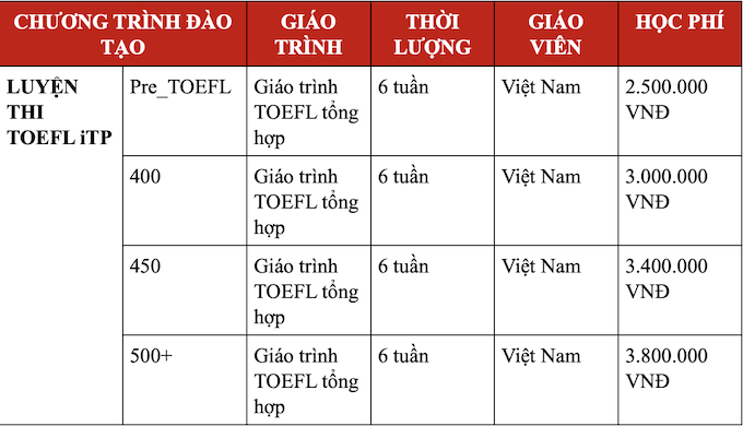 Học phí khóa tiếng Anh tại NewSKy bao nhiêu? - Ảnh 4