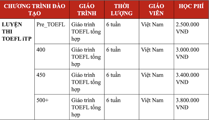 Học phí khóa luyện thi TOEFL iTP