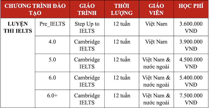 Học phí khóa tiếng Anh tại NewSKy bao nhiêu? - Ảnh 5