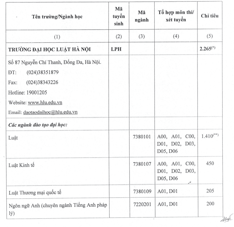 Trường Đại học Luật Hà Nội dự kiến tuyển sinh hơn 2200 chỉ tiêu năm 2022 - Ảnh 2