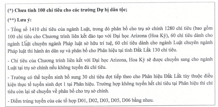 Trường Đại học Luật Hà Nội dự kiến tuyển sinh hơn 2200 chỉ tiêu năm 2022 - Ảnh 3