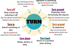 TOP 11 Phrasal Verbs with turn thông dụng