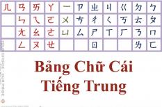 Bảng chữ cái tiếng Trung dành cho người mới bắt đầu