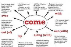 TOP 20 Phrasal Verbs với come thông dụng