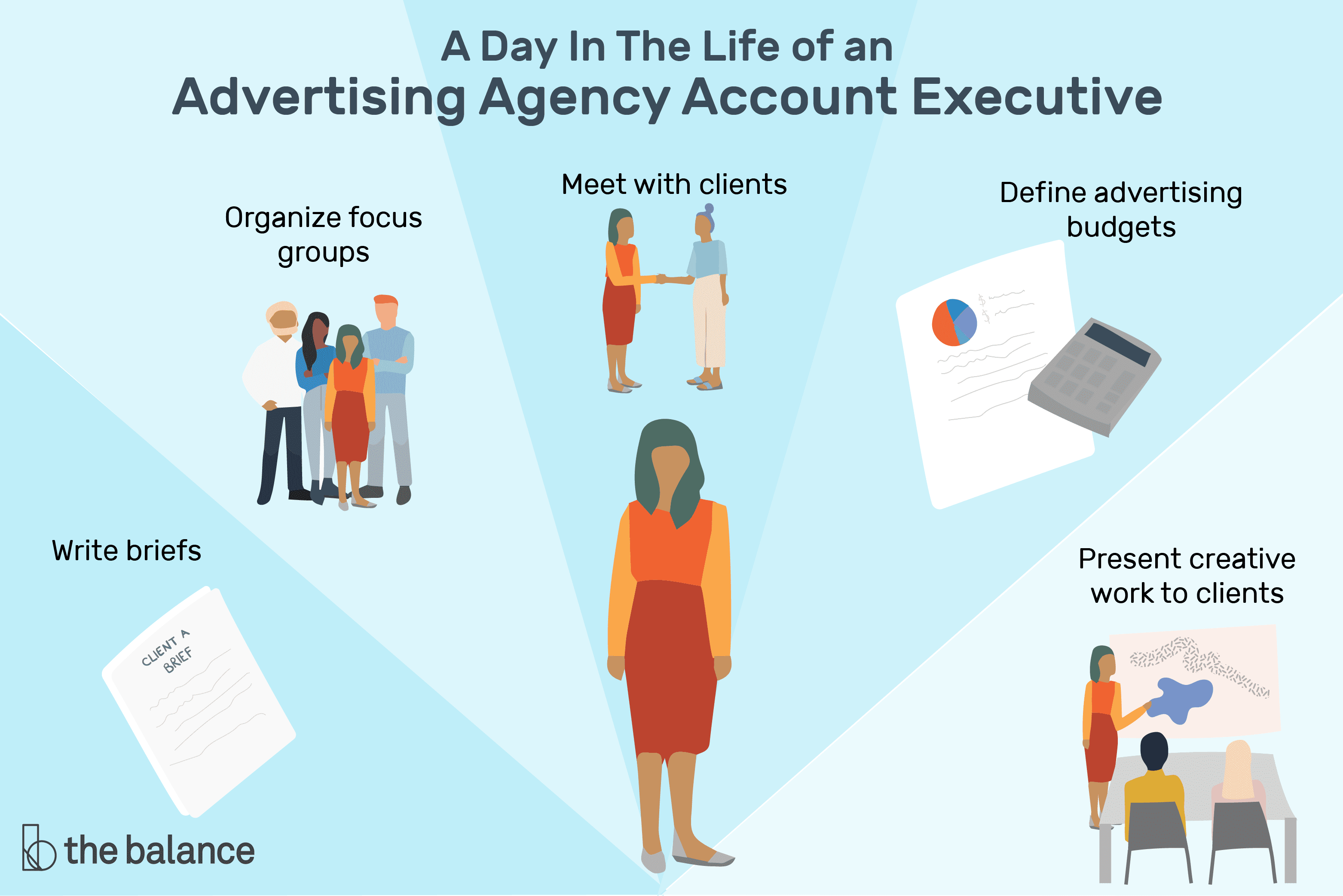 Giải mã Account Executive - Là nghề gì? Làm gì? Lưu ý ra sao khi ứng tuyển?