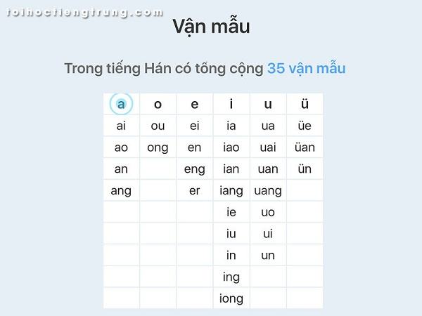 Bảng Chữ Cái Tiếng Trung Dành Cho Người Mới Bắt đầu