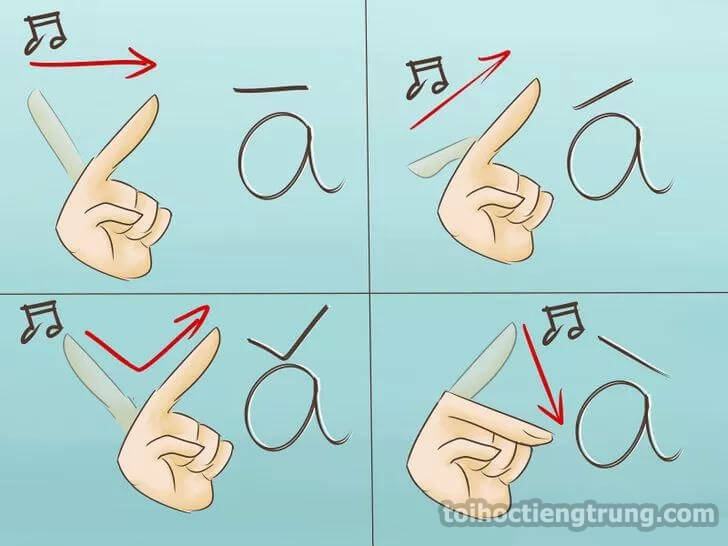 Bảng chữ cái tiếng Trung dành cho người mới bắt đầu - Ảnh 3