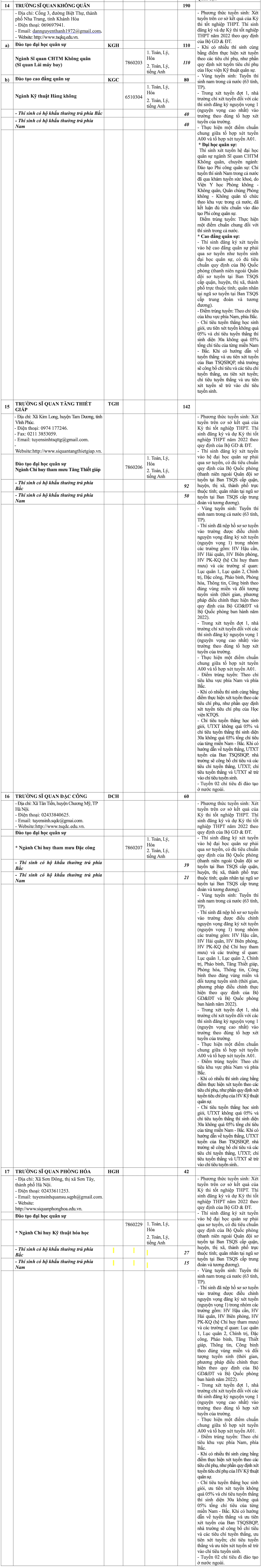 Chỉ tiêu tuyển sinh Học viện Kỹ thuật Quân sự và các trường quân đội năm 2022 - Ảnh 17