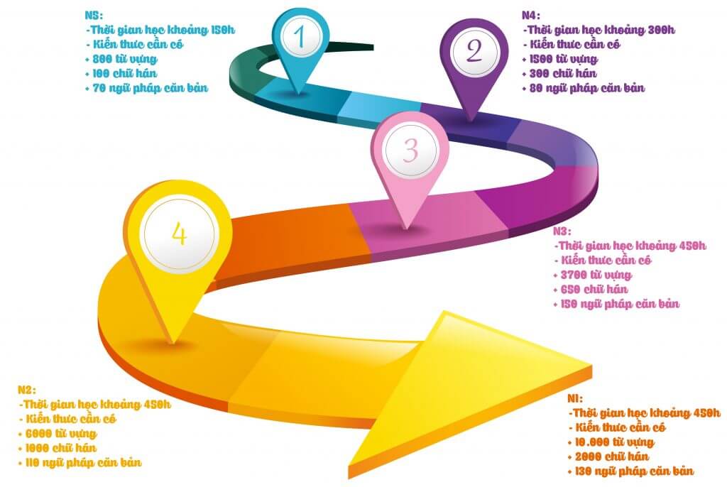 Cẩm nang hướng dẫn học Tiếng Nhật cơ bản cho người mới bắt đầu - Ảnh 1