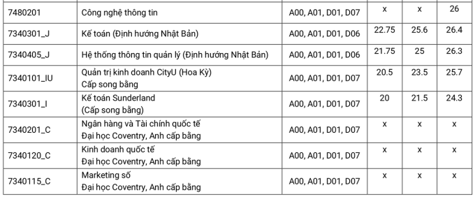 Học viện Ngân hàng thông báo phương thức tuyển sinh năm 2022 - Ảnh 3
