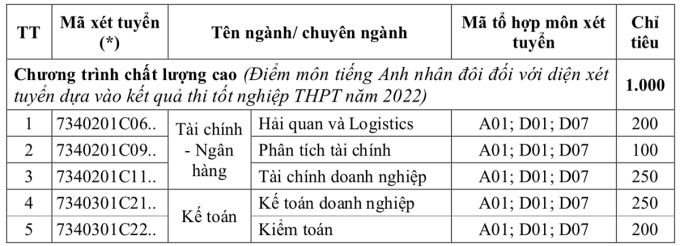 Học viên Tài chính dành hơn 50% chỉ tiêu để tuyển thẳng và xét học sinh giỏi bậc THPT - Ảnh 2