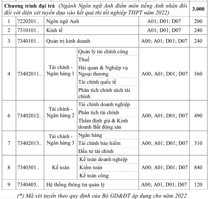 Học viên Tài chính dành hơn 50% chỉ tiêu để tuyển thẳng và xét học sinh giỏi bậc THPT - Ảnh 3