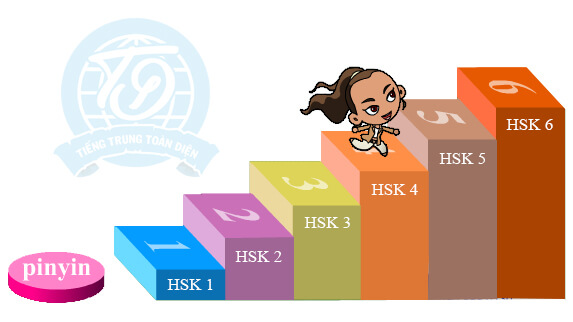 TOP 4 trung tâm luyện thi chứng chỉ HSK tại Thành phố Hồ Chí Minh