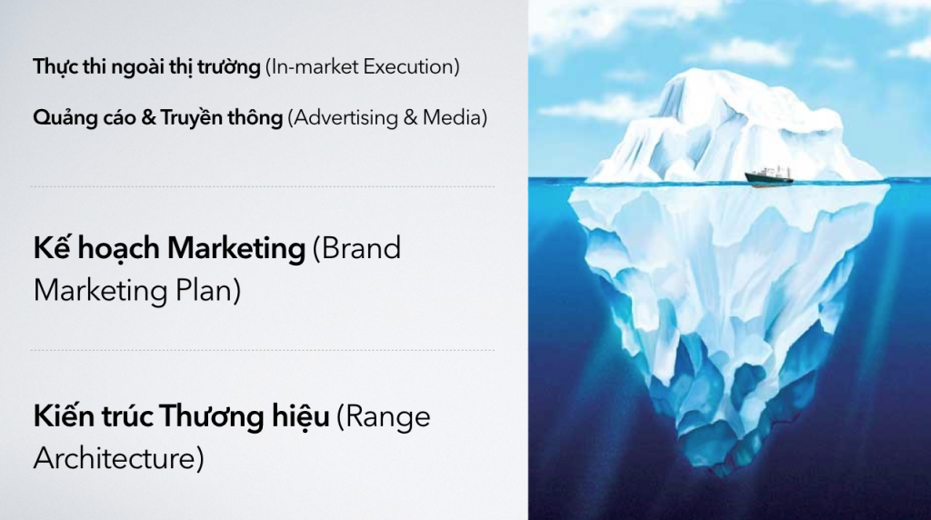 Client và Agency - Làm sao phân biệt? Nên lựa chọn làm ở đâu? - Ảnh 3