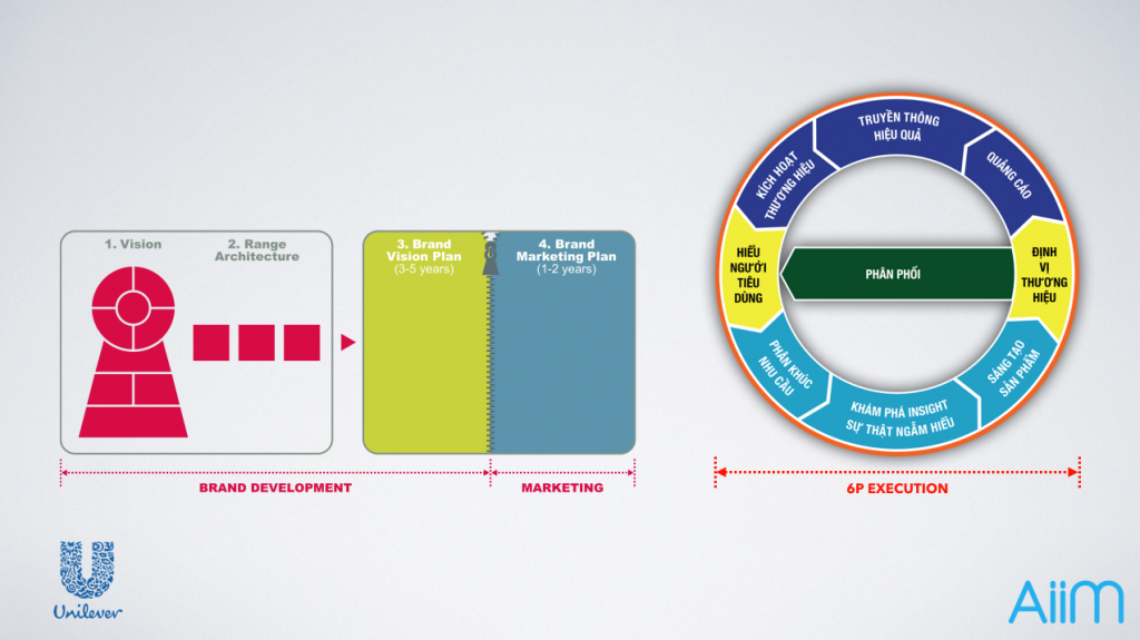 Client và Agency - Làm sao phân biệt? Nên lựa chọn làm ở đâu? - Ảnh 4