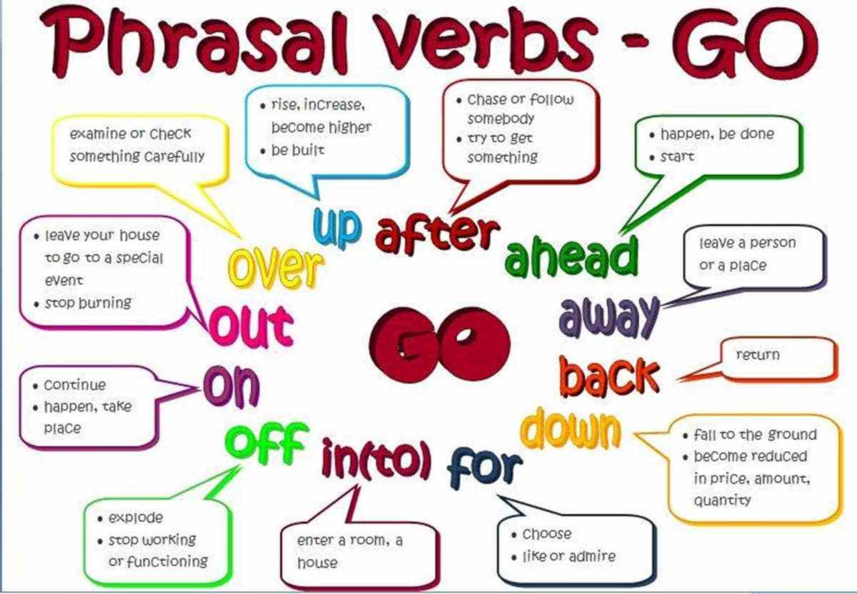 Tổng Hợp Những Phrasal Verbs Với Từ “Go”