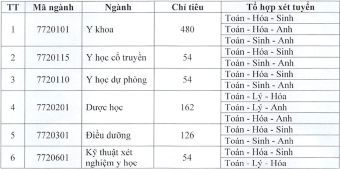 Những trường Đại Học nào xét tuyển Y Khoa không dùng môn Sinh? - Ảnh 1