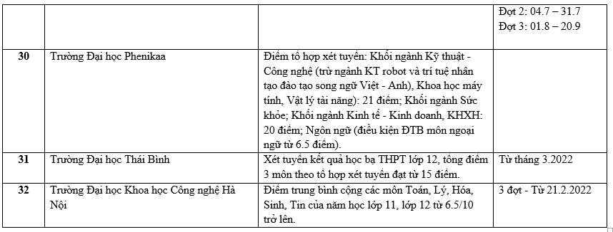 110 trường công bố xét học bạ THPT năm 2022 - Ảnh 8